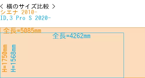 #シエナ 2010- + ID.3 Pro S 2020-